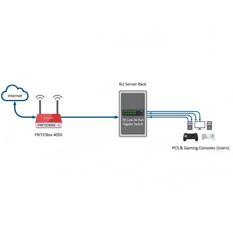 Generar un pressupost detallat de tot el material necessari